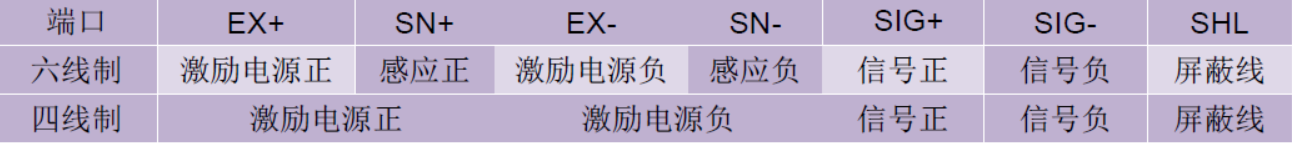 PLC稱重傳感器