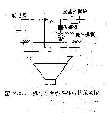 電子秤稱重傳感器