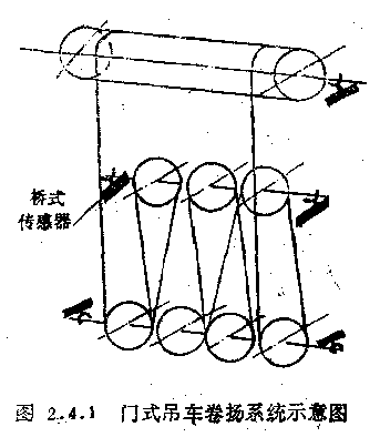 吊鉤秤稱重傳感器