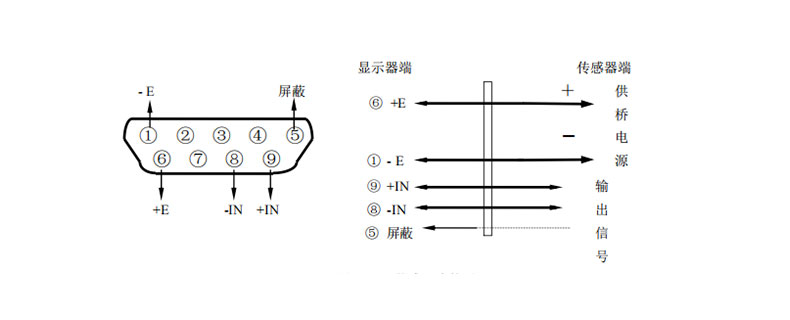 稱重儀表稱重顯示控制器