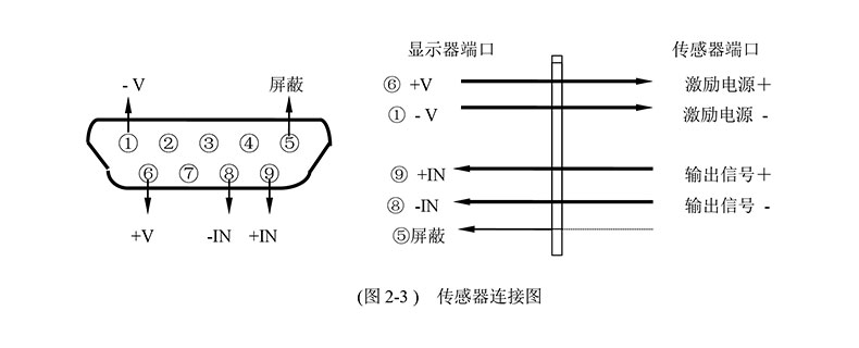 稱重儀表顯示儀表地磅秤表頭