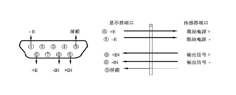 高精度臺(tái)式稱(chēng)重儀表