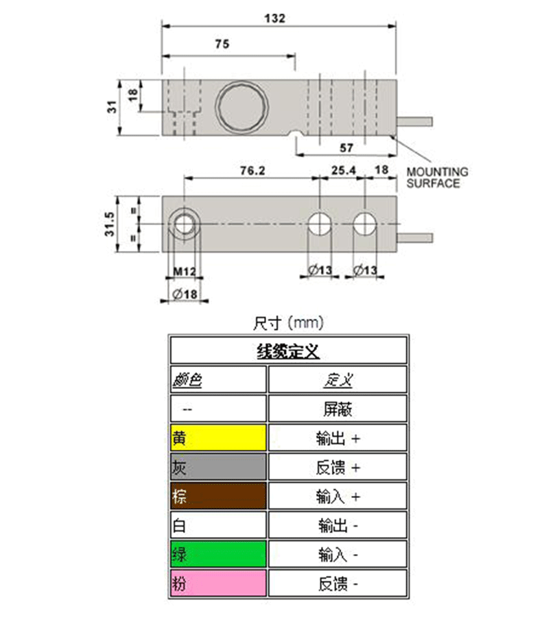 狄納喬SBK系列IP68不銹鋼單剪切梁傳感器