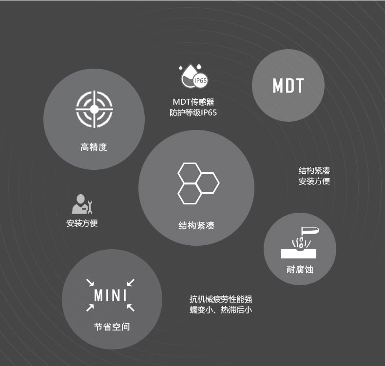 測(cè)力傳感器微型傳感器壓力傳感器