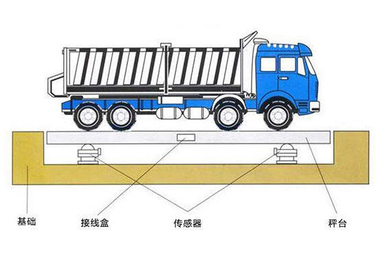 汽車衡稱重傳感器