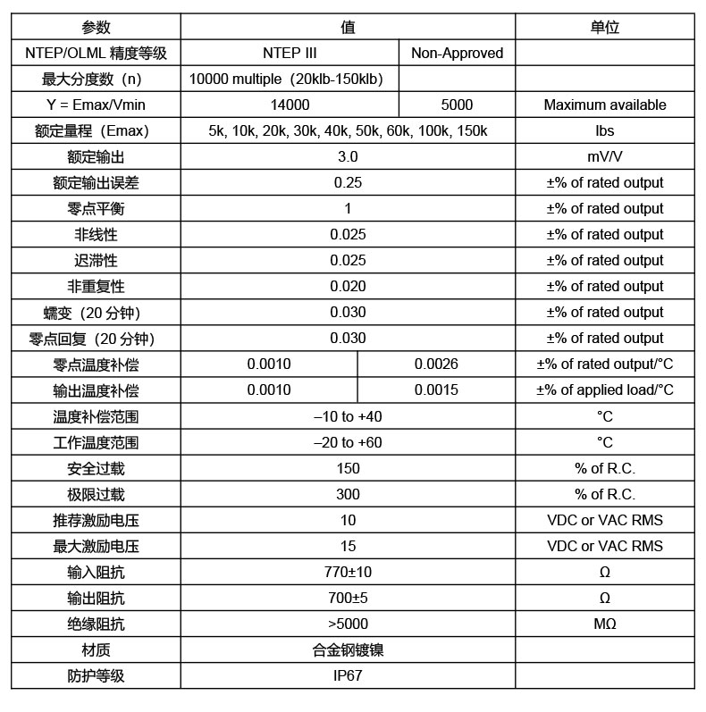 世銓稱重傳感器
