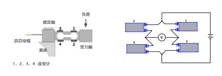 稱重傳感器應用實例