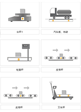 稱重傳感器的應(yīng)用