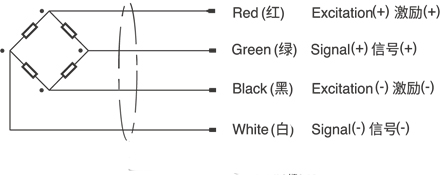 張力式圍欄傳感器