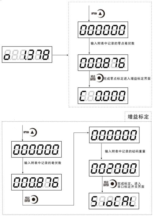 稱重傳感器無砝碼標(biāo)定