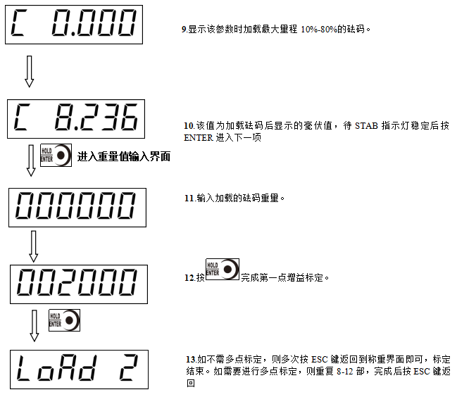 稱重傳感器砝碼標(biāo)定