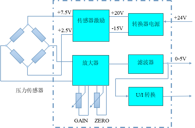 TM30稱重變送器功能