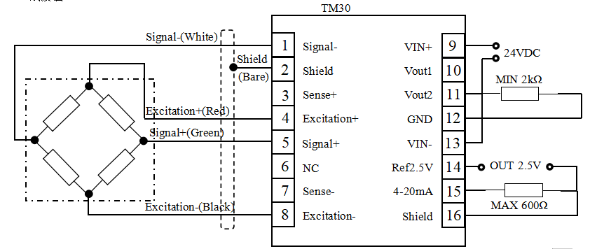 TM30稱重變送器四線接法