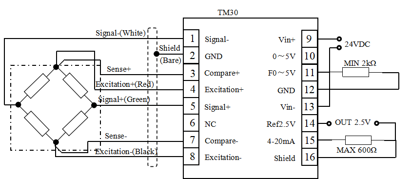 TM30稱重變送器六線接法