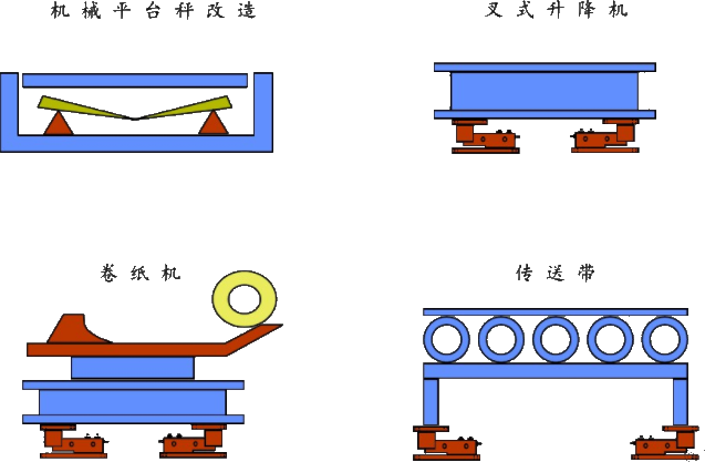 動載稱重模塊適用范圍