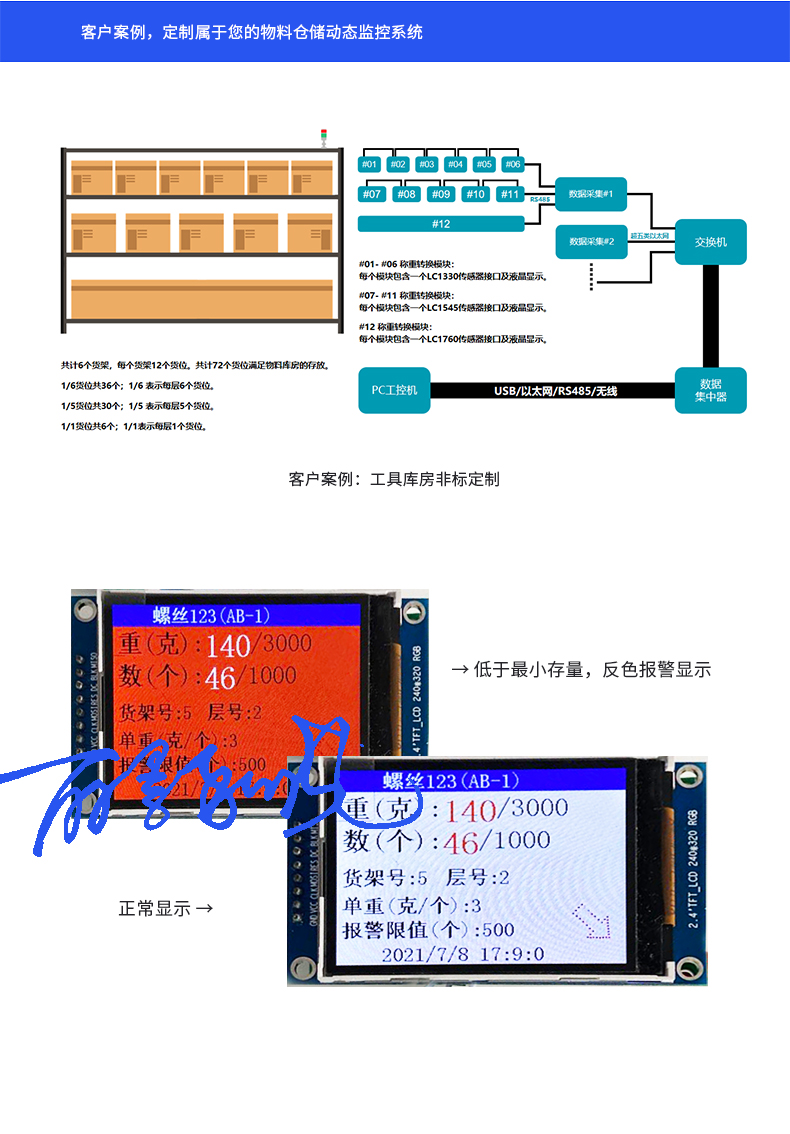 電子稱重貨架