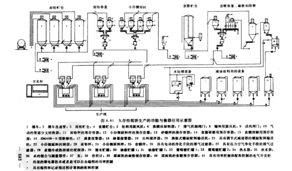 食品廠自動配料稱重系統(tǒng)