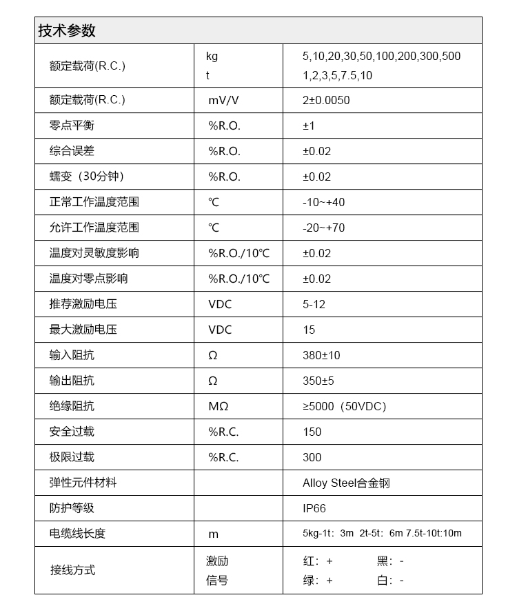 稱重測(cè)力傳感器