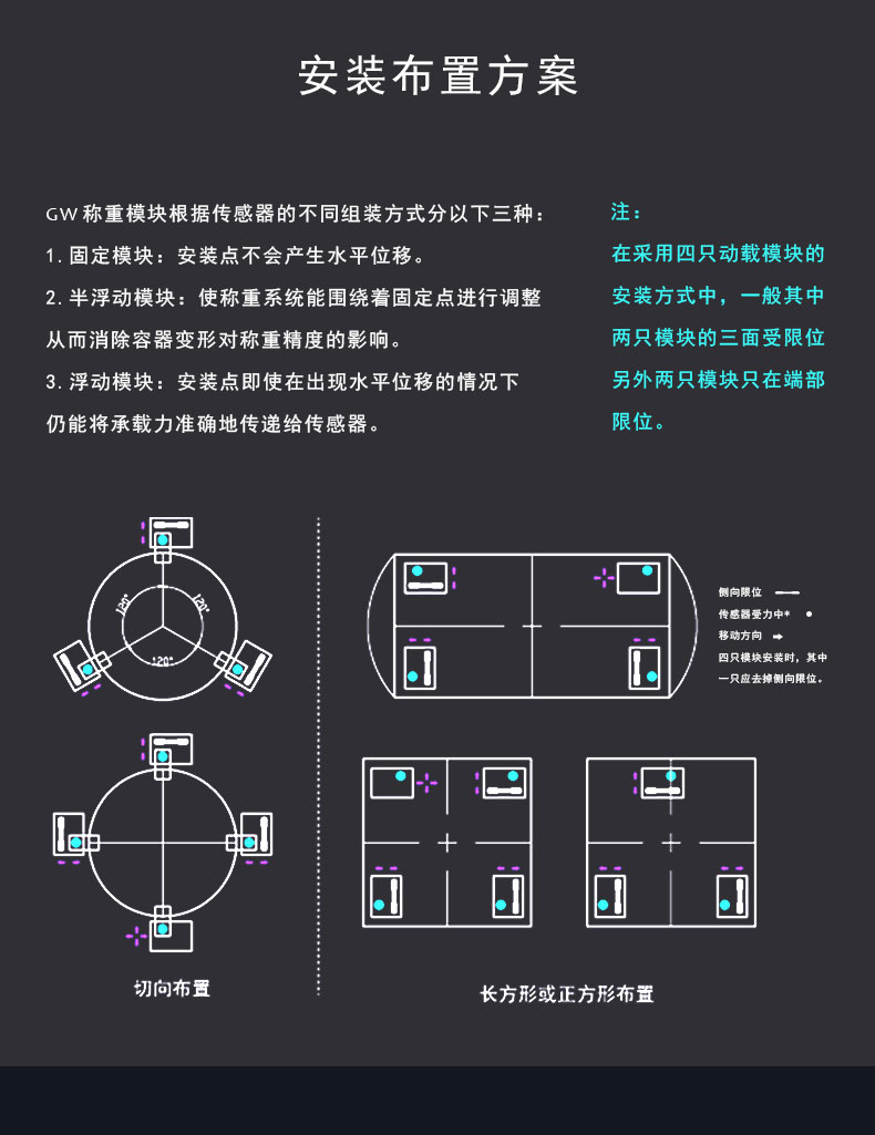 罐體稱重模塊