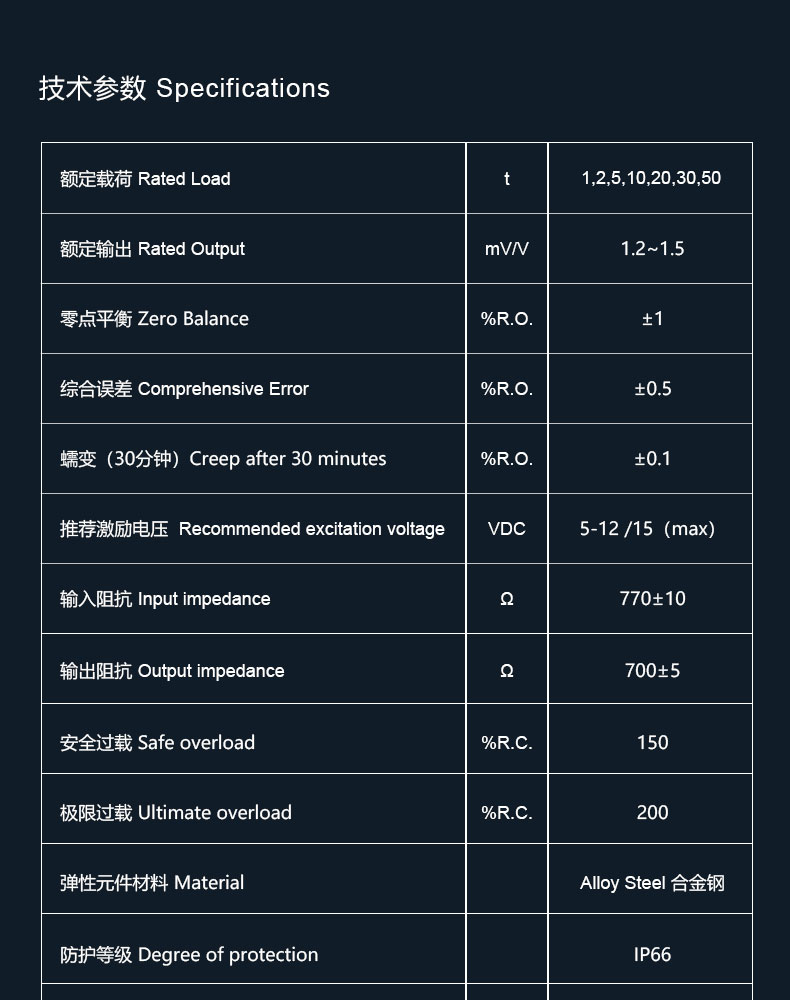 可定制傳感器