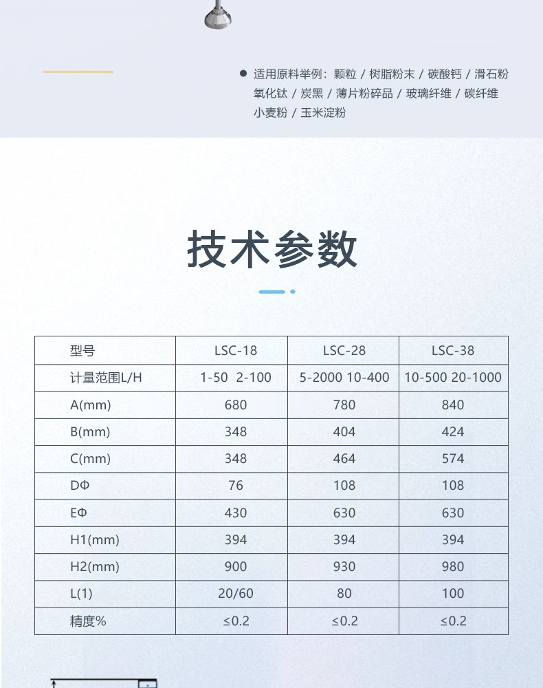 雙螺旋失重秤